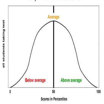 General Knowledge About Averages-exampoint.xyz