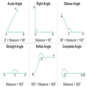 General knowledge about Lines and Angles-exampoint.xyz